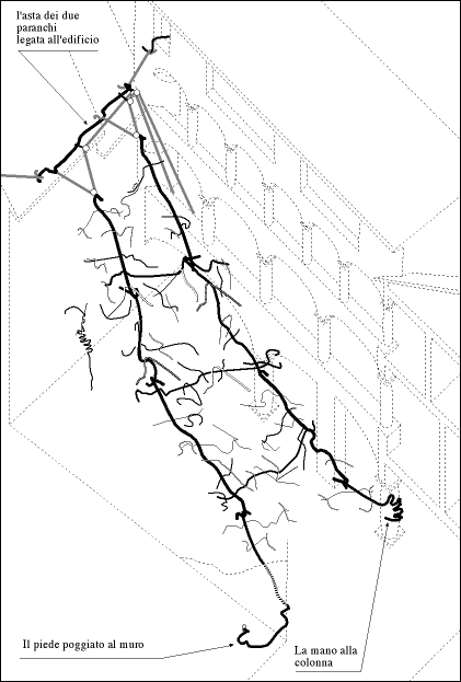 schema